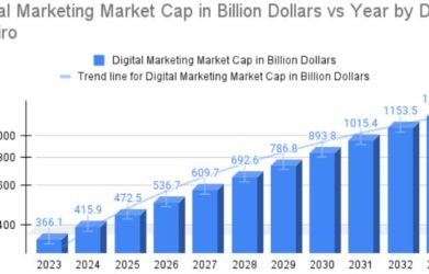 Digital Marketing Certification Course India